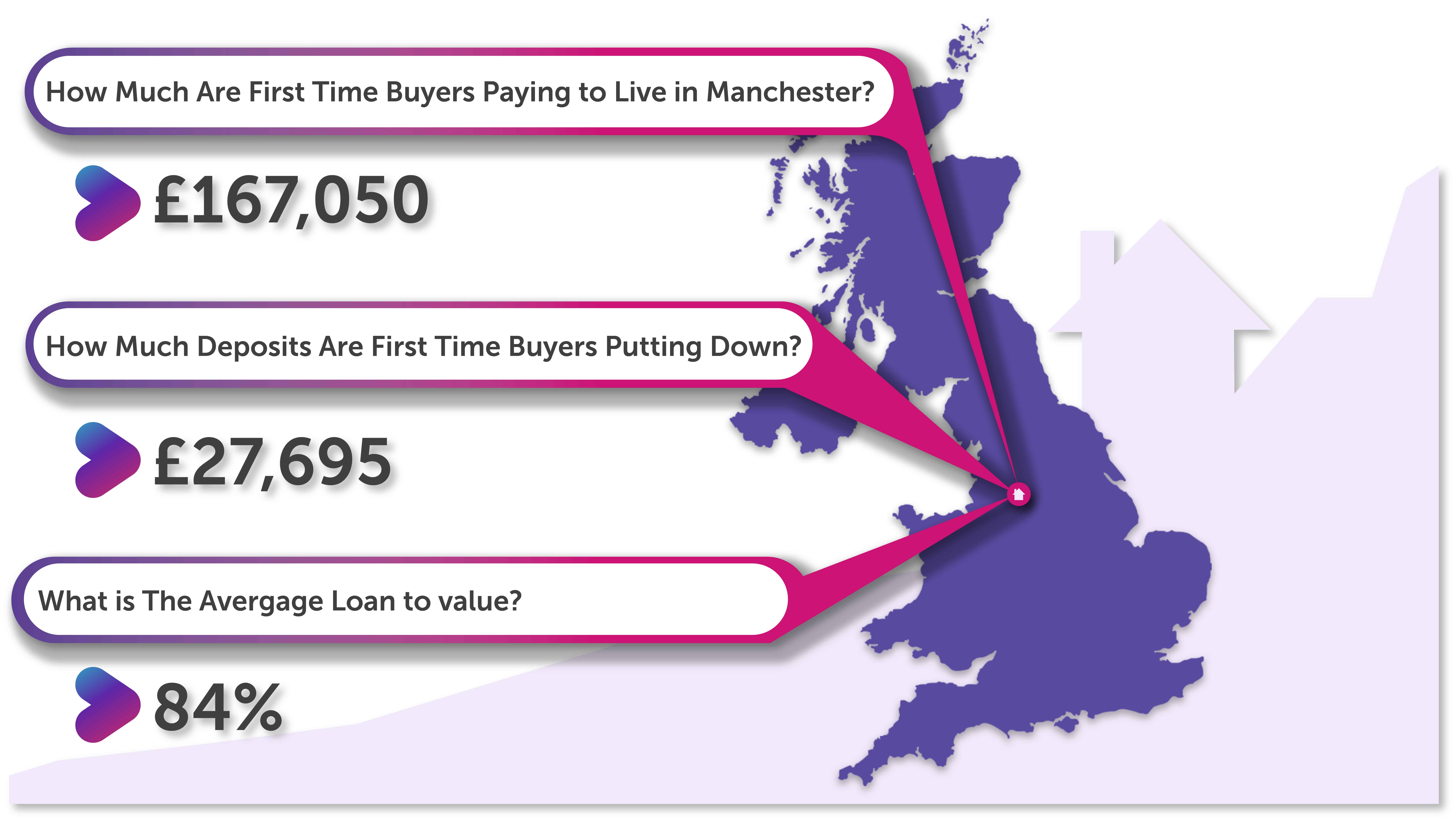 First-Time-Buyers-in-Manchester-Infographic